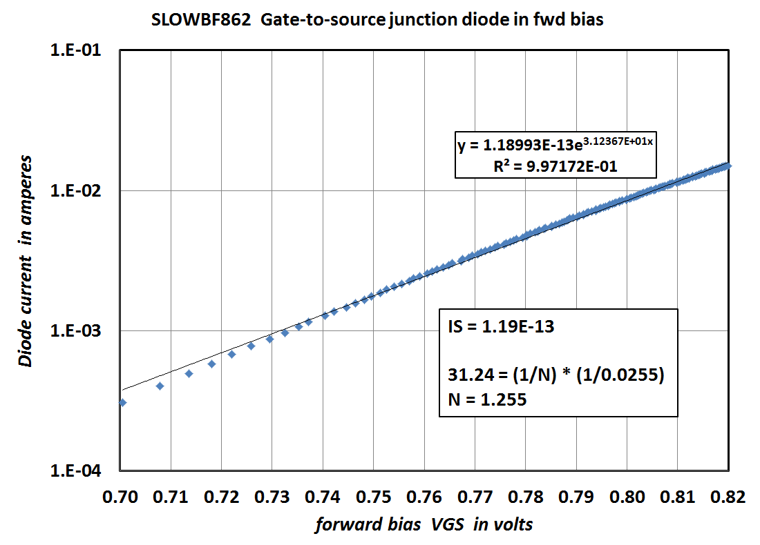 568203d1473110111-ltspice-models-worst-bf862-jfets-figure7-png