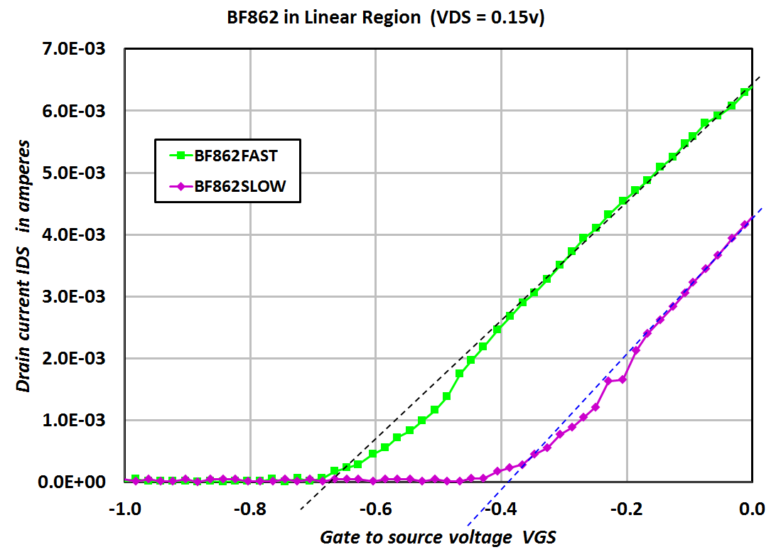 568344d1473183317-ltspice-models-worst-case-bf862-jfets-linear_region_find_rsource.png