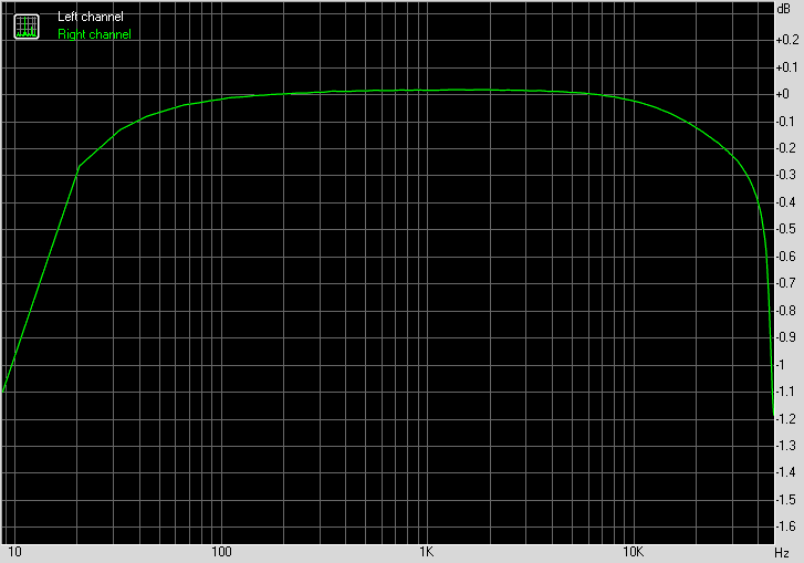 596107d1485944999-mosfet-source-follower-headamp-jfet-bjt-amp-fr-multitone-r6-50ohms-li-batt.png