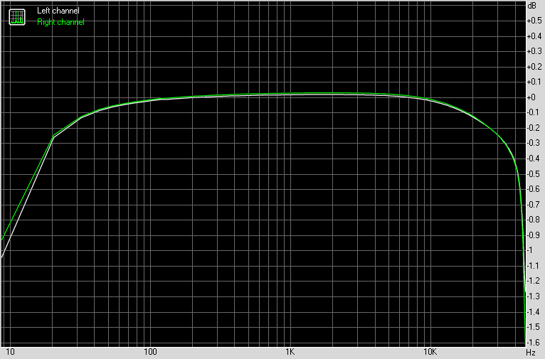 596527d1486098267-mosfet-source-follower-headamp-bf862-2sa1837-headamp-68r-freq-resp.png