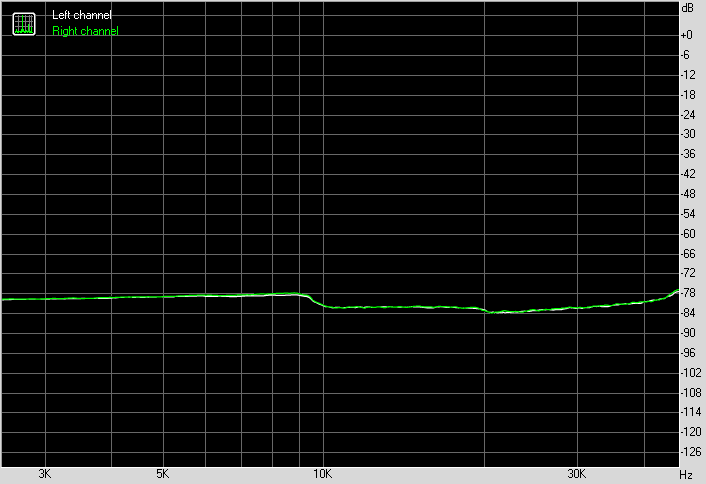 596757d1486177751-mosfet-source-follower-headamp-bf862-2sa1837-headamp-balanced-imd.png