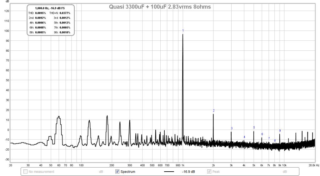 611721d1492322851-very-simple-quasi-complimentary-mosfet-amplifier-quasi-2.83vrms-8ohms-3300uf-100uf.png