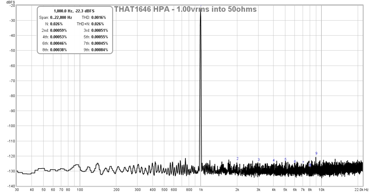 https://www.diyaudio.com/forums/attachments/solid-state/643819d1509784405-esp-hpa-that1646-hpa-1vrms-50ohms-fft-jpg