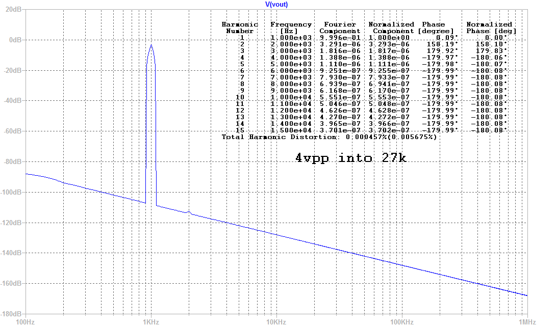 644602d1510165924-aksas-lender-preamp-40vpp-output-lender-preamp-aksa-fft-4vpp-27k-png