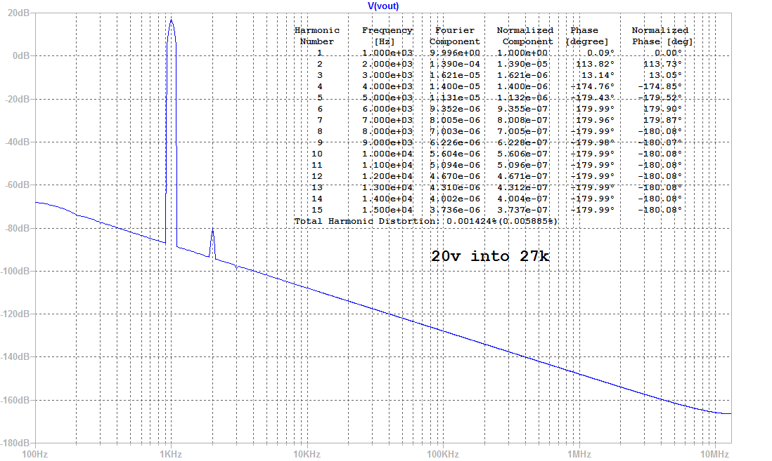 644603d1510165924-aksas-lender-preamp-40vpp-output-lender-preamp-aksa-fft-20vpp-27k-png