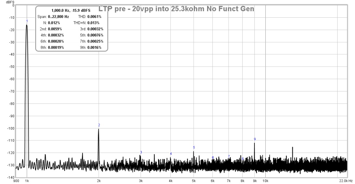 644608d1510165924-aksas-lender-preamp-40vpp-output-lender-pre-20vpp-fft-jpg