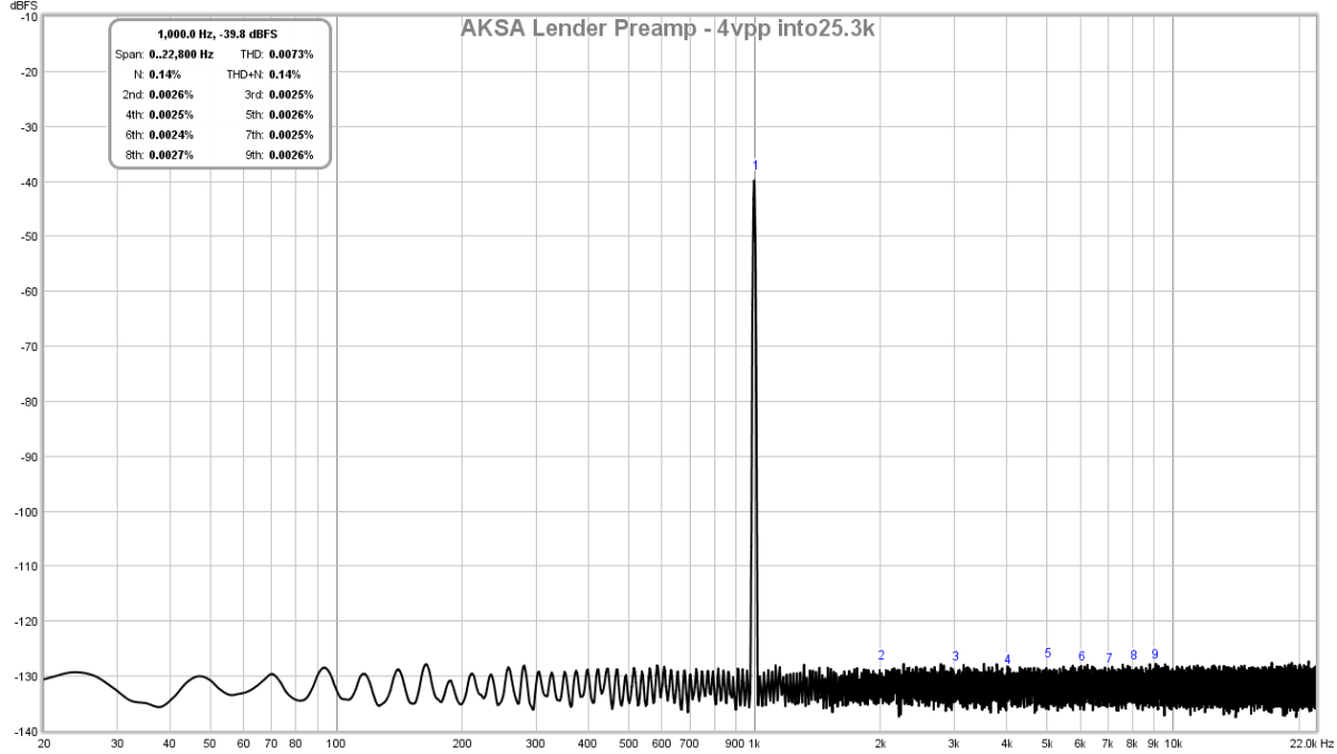 645490d1510534227-aksas-lender-preamp-40vpp-output-lender-preamp-aksa-fft-4vpp-25k-test-2-png