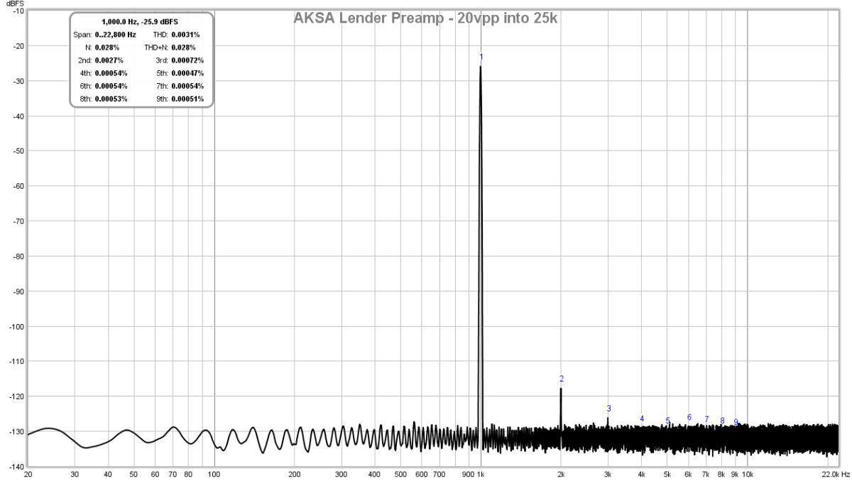 645491d1510534227-aksas-lender-preamp-40vpp-output-lender-preamp-aksa-fft-20vpp-25k-test-2-png