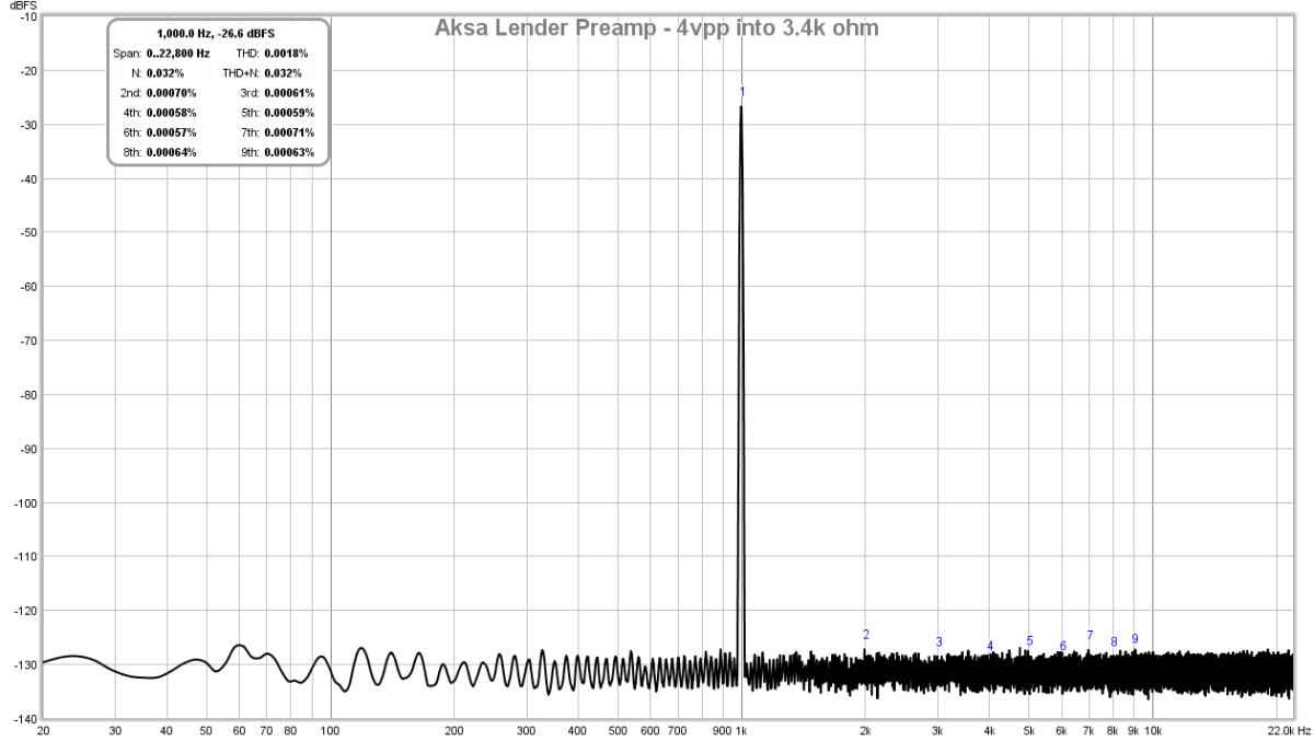 645523d1510551238-aksas-lender-preamp-40vpp-output-lender-preamp-aksa-fft-4-0vpp-3-4k-test-2-png