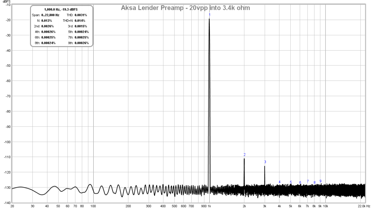 645524d1510551238-aksas-lender-preamp-40vpp-output-lender-preamp-aksa-fft-20vpp-3-4k-test-2-png