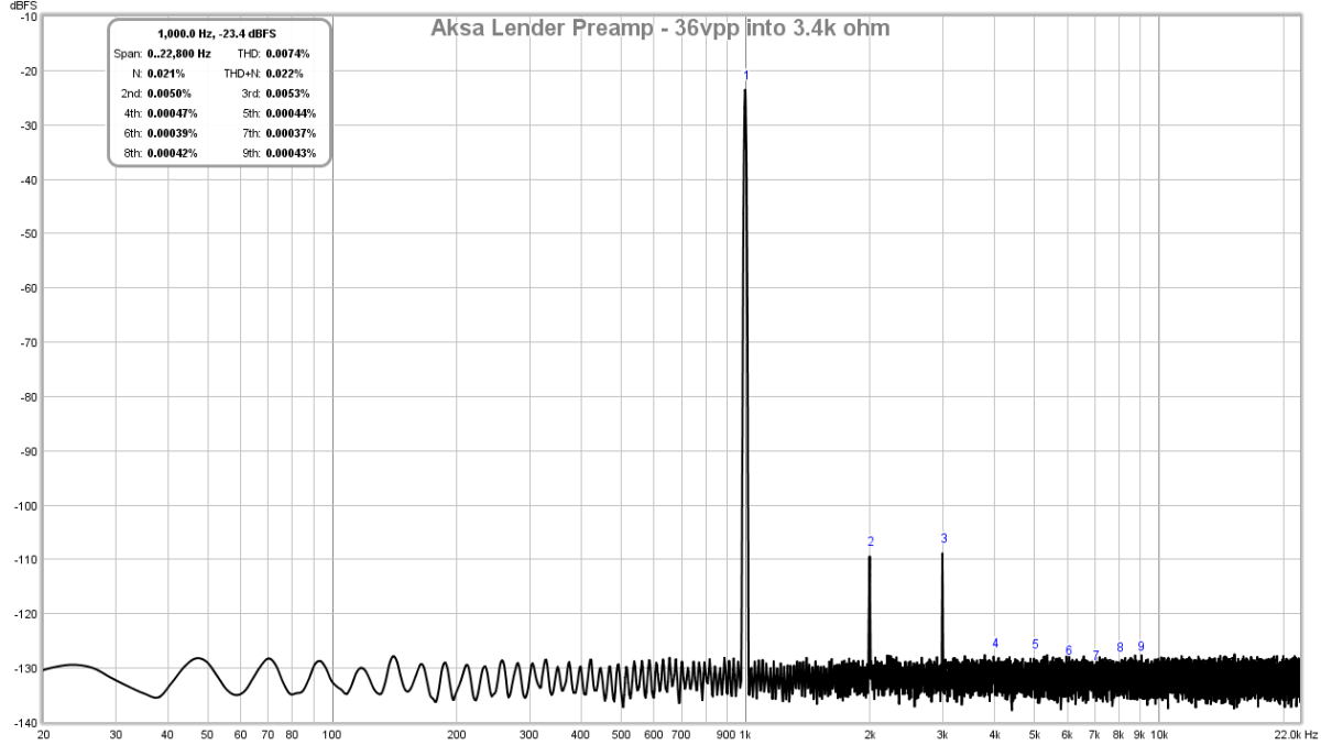 645525d1510551238-aksas-lender-preamp-40vpp-output-lender-preamp-aksa-fft-36vpp-3-4k-test-2-png