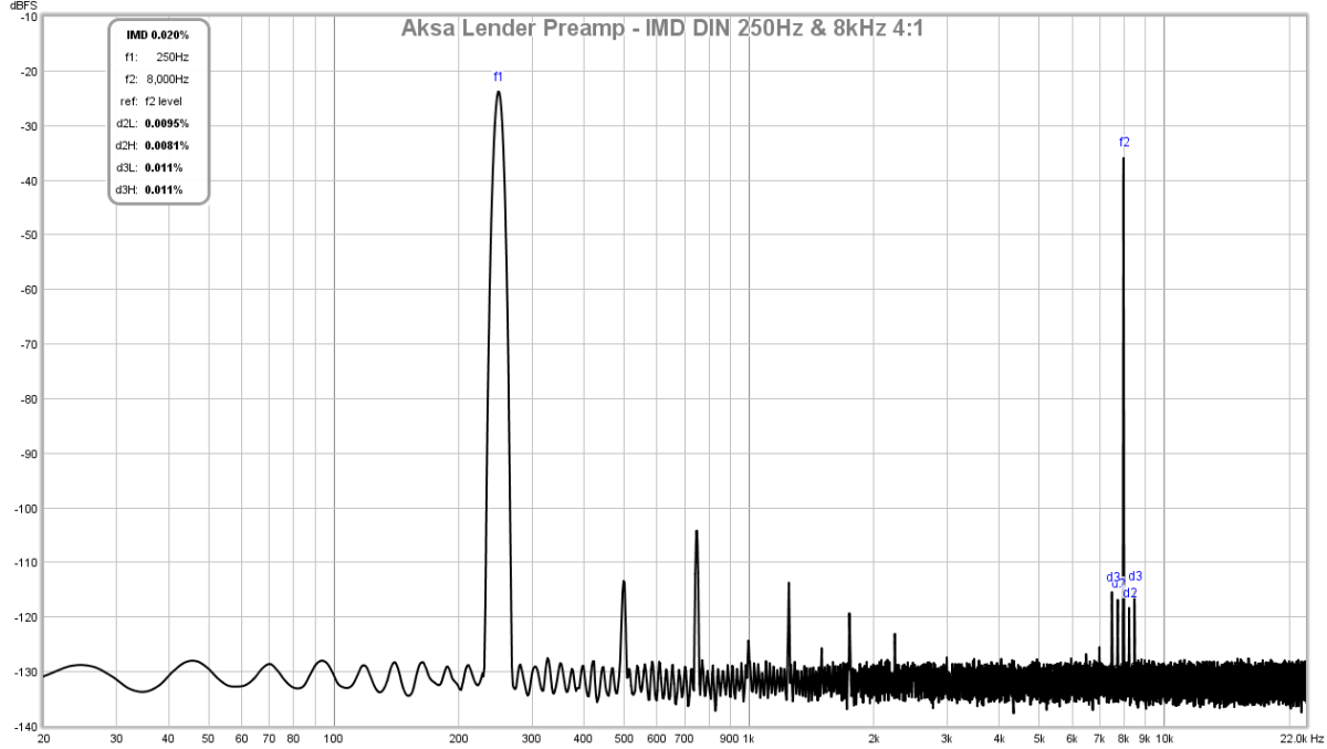 645526d1510551238-aksas-lender-preamp-40vpp-output-lender-preamp-aksa-imd-20vpp-3-4k-test-2-png