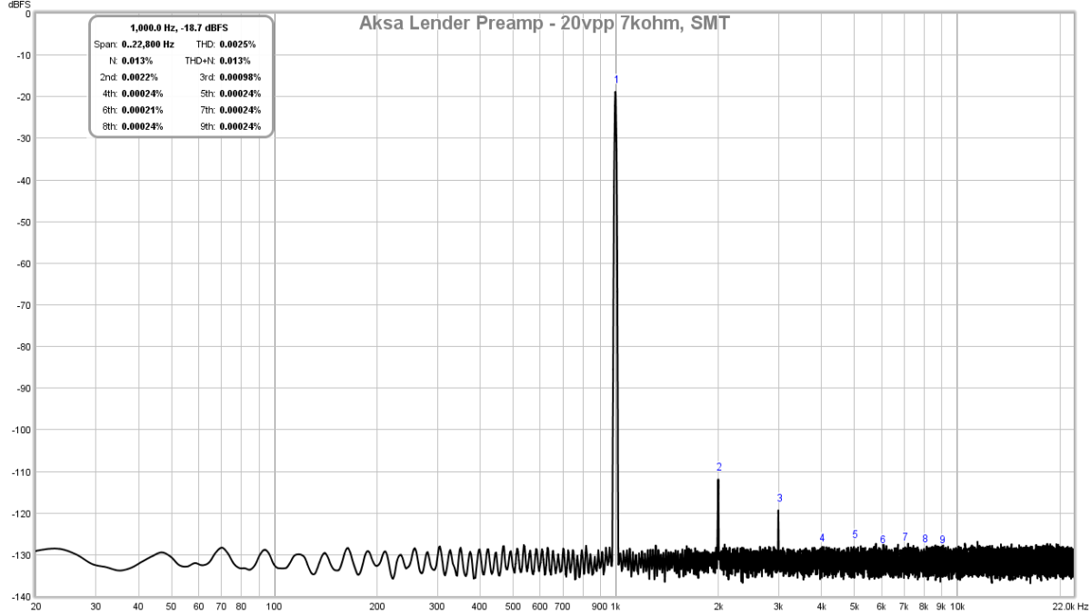 646253d1510900591-aksas-lender-preamp-40vpp-output-smt-preamp-20vpp-7kohm-47r-degen-yes-matched-carbon-fb-png