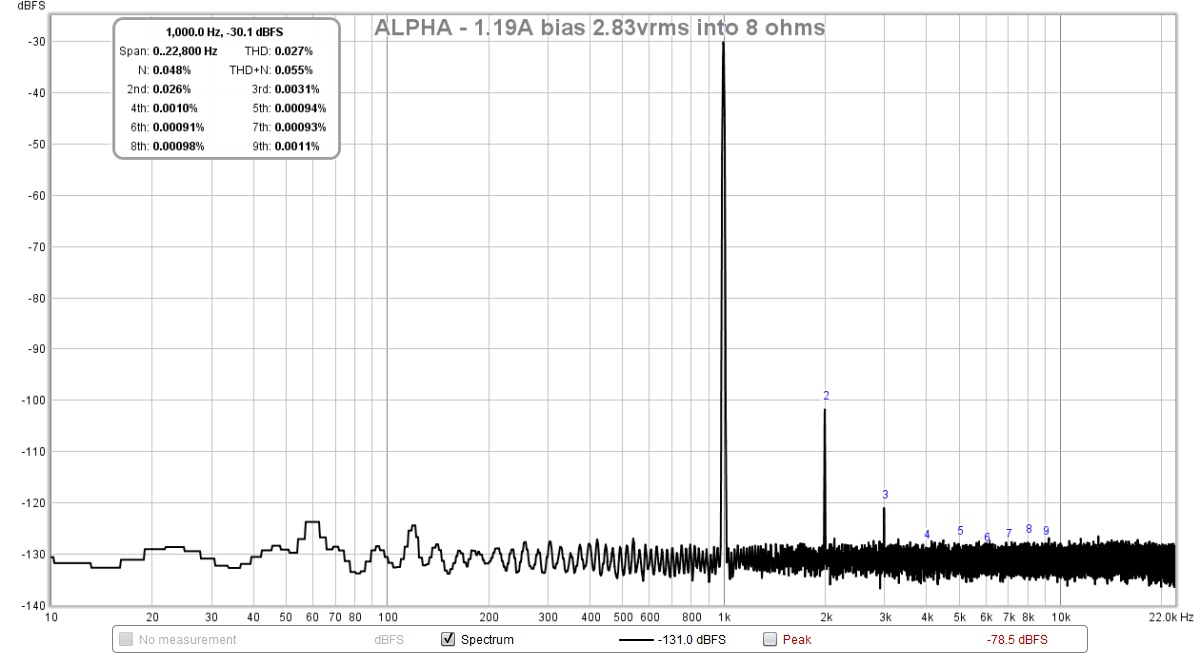 659379d1517198709-aksa-lender-mos-hybrid-aleph-alpha-amplifier-alpha-1-19amp-2-83vrms-8ohms-fft-jpg