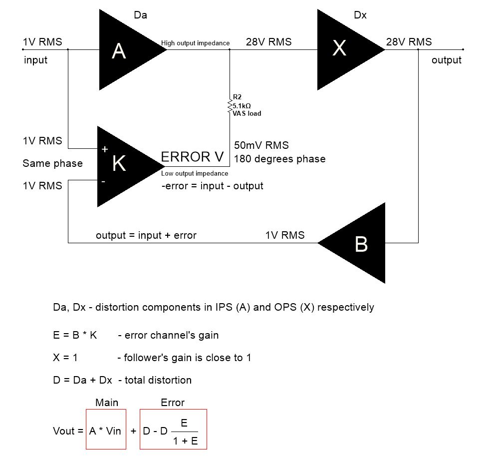 660181d1517575860-global-loop-amplification-odnf-formula-jpg