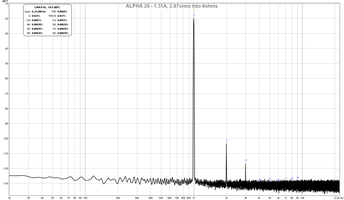 661737d1518324741-aksa-lender-mos-hybrid-aleph-alpha-amplifier-alpha-20-2-87vrms-8ohms-fft-png