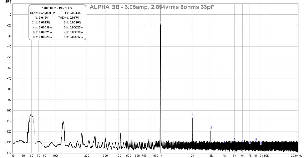 673787d1523165499-aksa-lender-mos-hybrid-aleph-alpha-amplifier-alpha-bb-2-854vrms-8ohms-fft-ch1-jpg