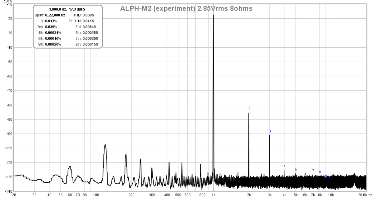 716129d1542499116-aksa-lender-pass-hybrid-m2-alph-m2-amp-alph-m2-experiment-2-85vrms-8ohms-fft-png