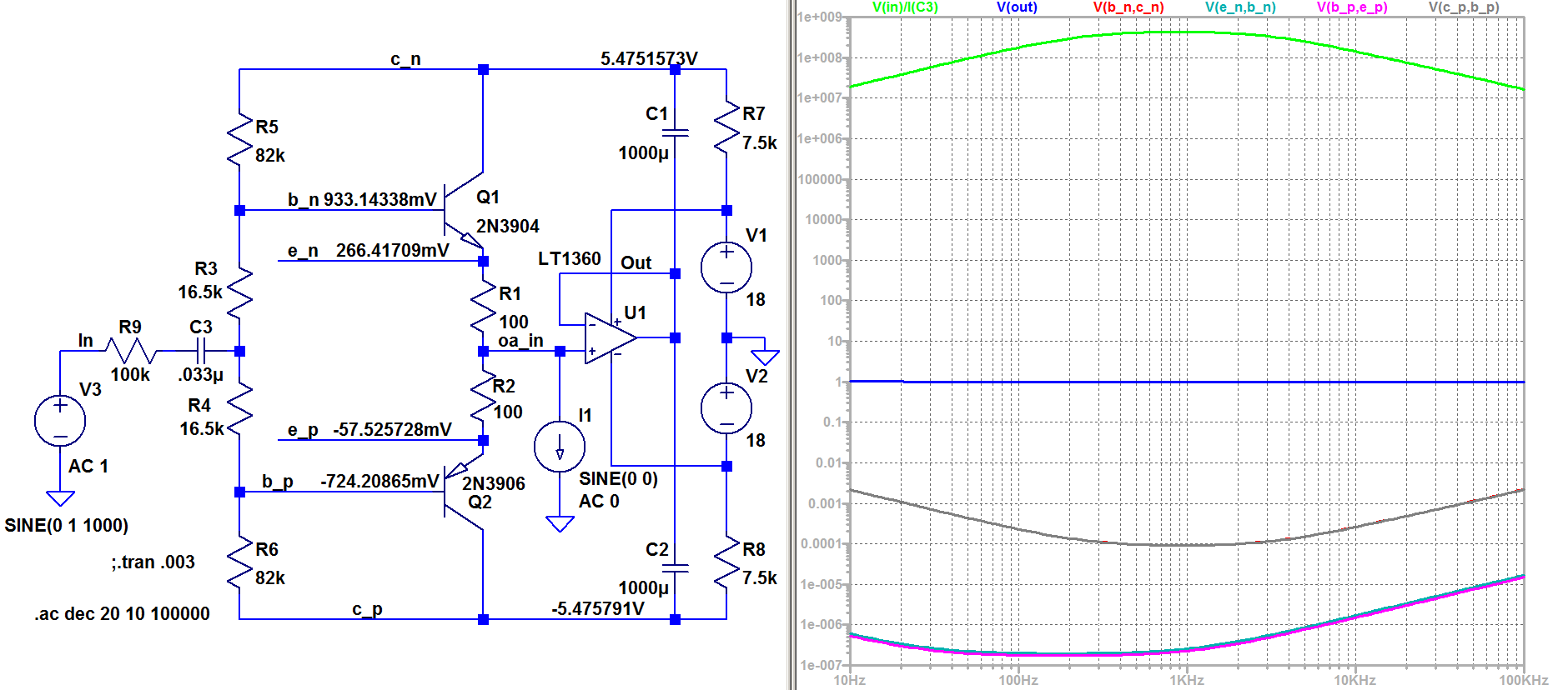 720300d1544109036-current-feedback-amplifiers-semantic-promising-graph-png