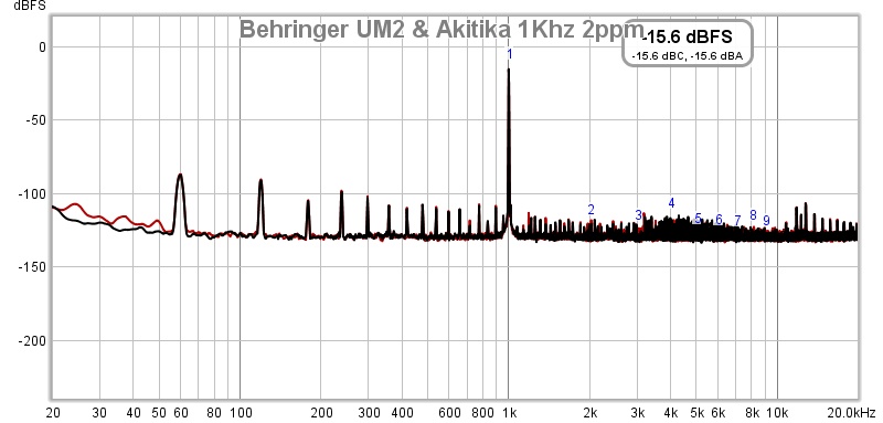 762527d1560357378-howto-distortion-measurements-rew-behringer-um2-akitika-1khz-2-ppm-jpg