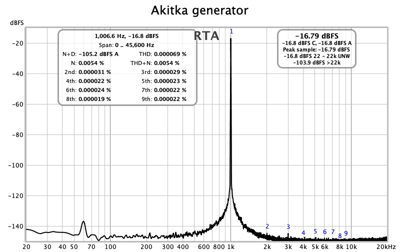 767392d1562718402-howto-distortion-measurements-rew-akitka-generator-jpg