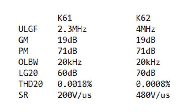 767477d1562759387-vmos-super-cfa-oiac-k61-k62-compare-png