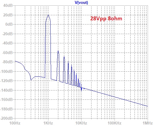 791339d1572502081-alpha-nirvana-39w-8ohm-class-amp-alpha-nirvana-v2-28vpp-8ohms-fft-jpg