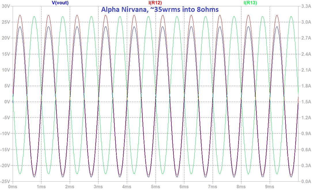 798017d1574870073-alpha-nirvana-39w-8ohm-class-amp-alpha-nirvana-ltspice-clipping-class-currents-jpg