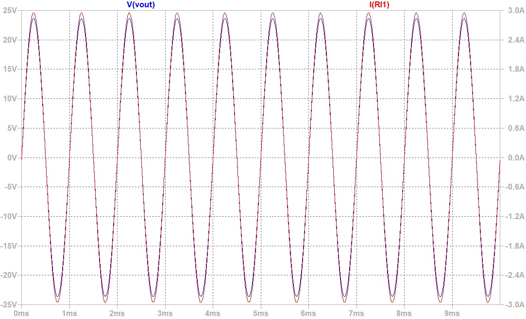 798033d1574877159-alpha-nirvana-39w-8ohm-class-amp-alpha-nirvana-ltspice-clipping-class-currents-load-jpg