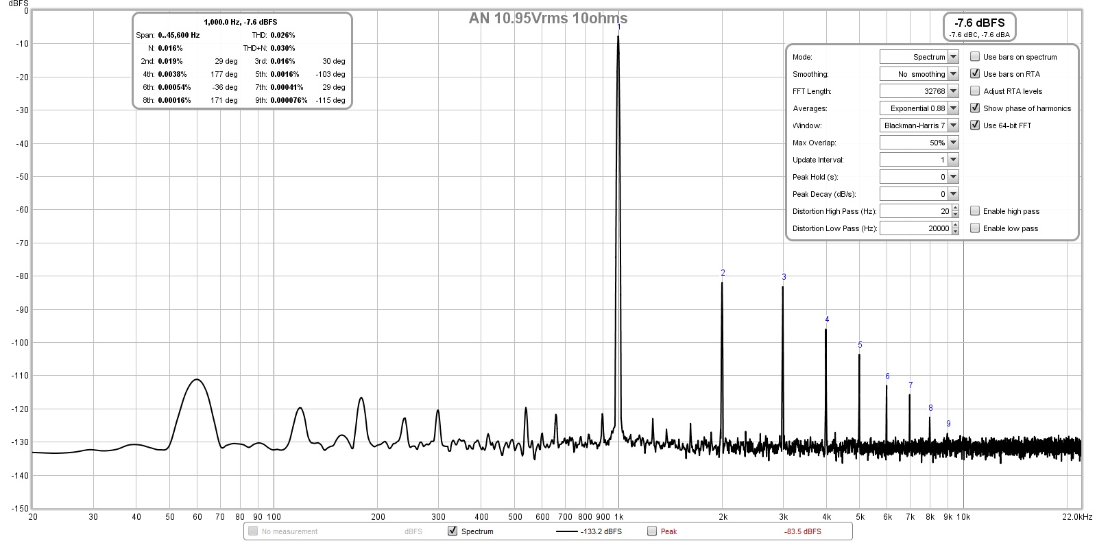 798453d1575031169-alpha-nirvana-39w-8ohm-class-amp-10-95vrms-10ohms-fft-jpg