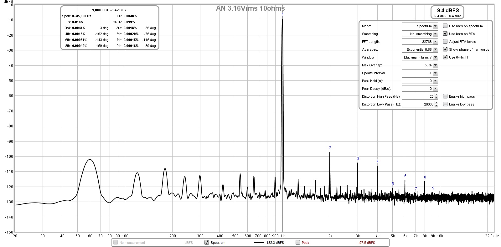 798454d1575031380-alpha-nirvana-39w-8ohm-class-amp-3-16vrms-10ohms-fft-jpg