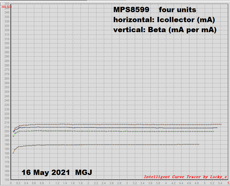 952231d1621193741-measuring-beta-vs-icollector-signal-pnps-mps8599-png