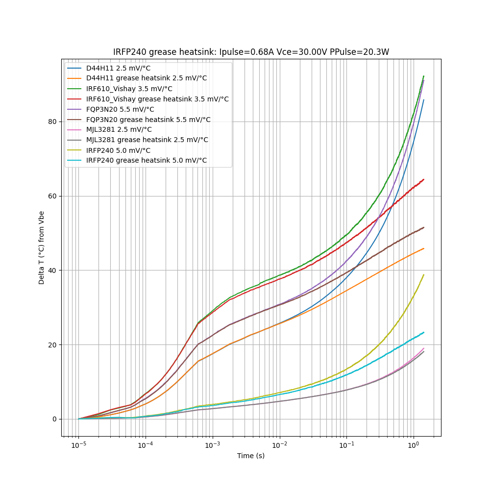961520d1624303856-assorted-pulsed-transistor-measurements-thermal-pulse-1-png