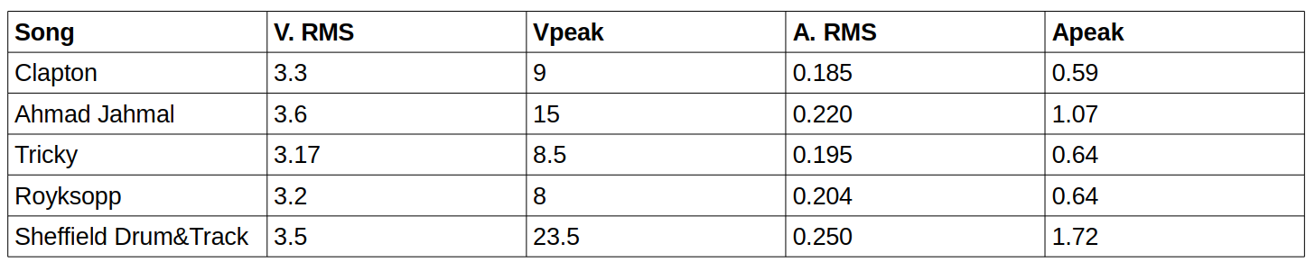 970487d1627510535-power-amp-output-stage-measurements-shootout-loudspeaker-levels-png