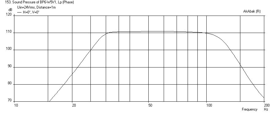 380622d1383574034-anyone-who-can-model-6th-orders-feel-like-helping-bp6-w5-freq-maxspl.png