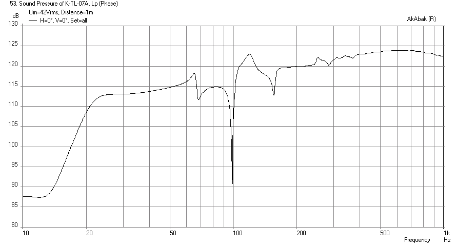 413882d1398086353-karlsonator-subwoofer-aka-magnificent-monster-2.5h_1.5w_2.4vent-karlsonator-dual-aetdm15h-freq-1m-xmax-42volts.png