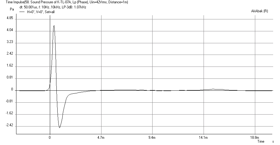 413887d1398087424-karlsonator-subwoofer-aka-magnificent-monster-2.5h_1.5w_2.4vent-karlsonator-dual-aetdm15h-impulse-xmax-42volts-zero-point-slit.png