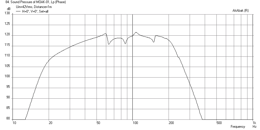 413990d1398115620-karlsonator-subwoofer-aka-magnificent-monster-2.5h_1.5w_2.4vent-karlsonator-dual-aetdm15h-freq-1m-xmax-42volts-zero-point-slit-hpf10-lpf200.png