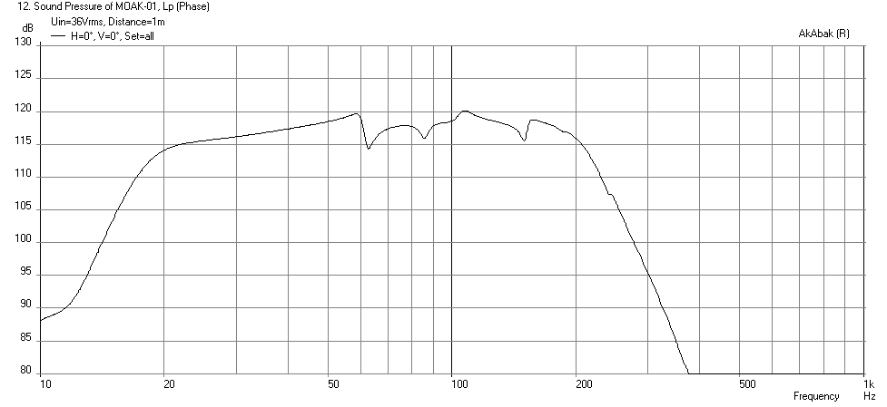 414069d1398165814-karlsonator-subwoofer-aka-magnificent-monster-2.5h_1.4w_2.4vent-karlsonator-dual-aetd15h-freq-1m-xmax-36volts-zero-point-slit-hpf10-lpf200-.png