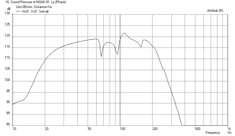 414075d1398168134-karlsonator-subwoofer-aka-magnificent-monster-2.5h_1.4w_1.53d_2.4vent-karlsonator-dual-aetd15h-freq-1m-xmax-36volts-zero-point-slit-hpf10-l.png