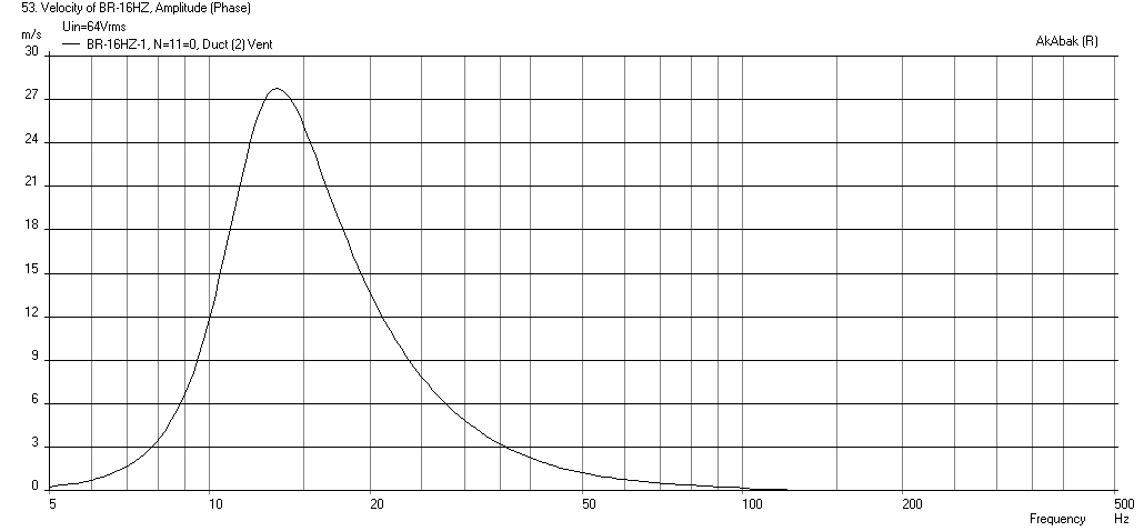 416299d1399056777-reproducing-16hz-pipe-organ-note-br-16hz-port-velocity.png