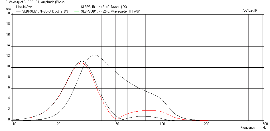 417309d1399481218-hornresp-slbpsub1-g550-velocity-xmax-1m-withlpf.png