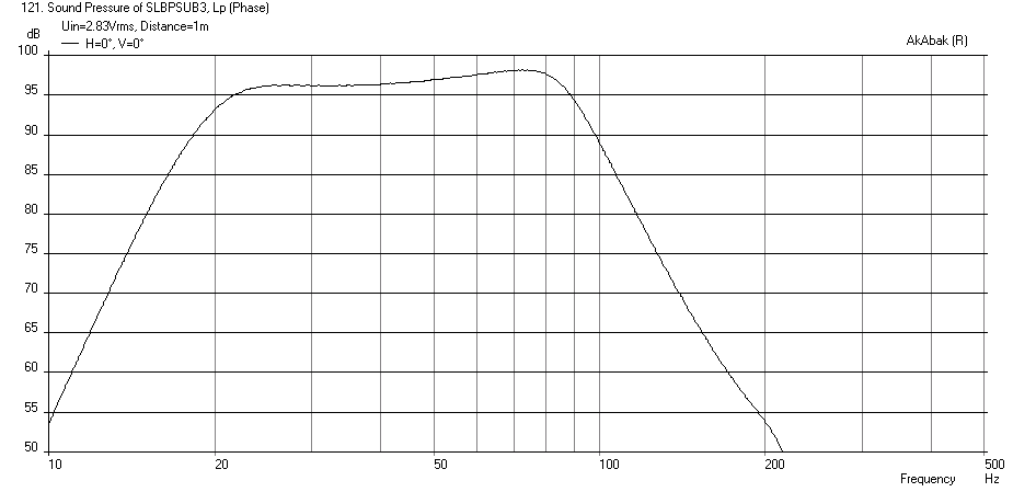 417461d1399555256-sim-slbp_pp-maybe-more-slbpsub3-sigmapro18-2.83volt-fr-1m.png