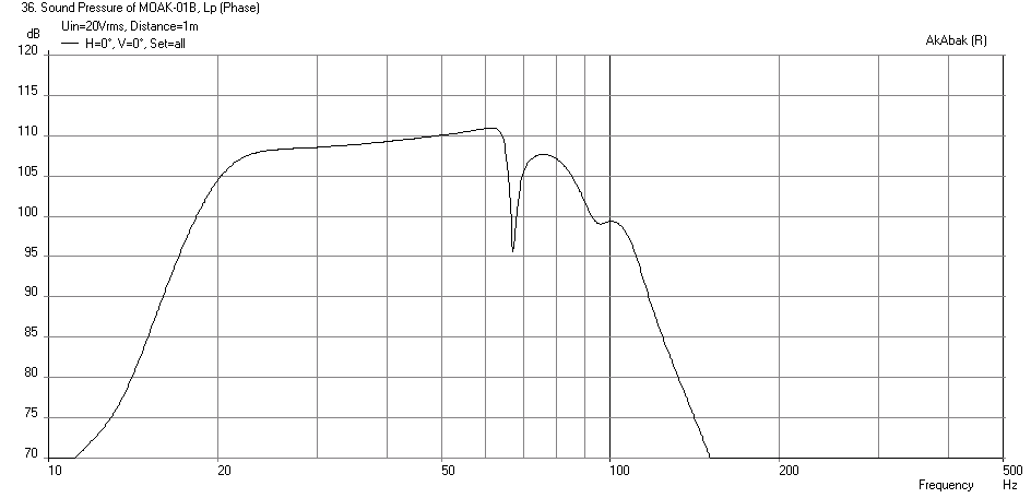 418456d1400046147-moak-mother-all-karlsonators-aka-magnificent-monster-moak-1.09x1.09x2.4-freq-1m-maxspl.png