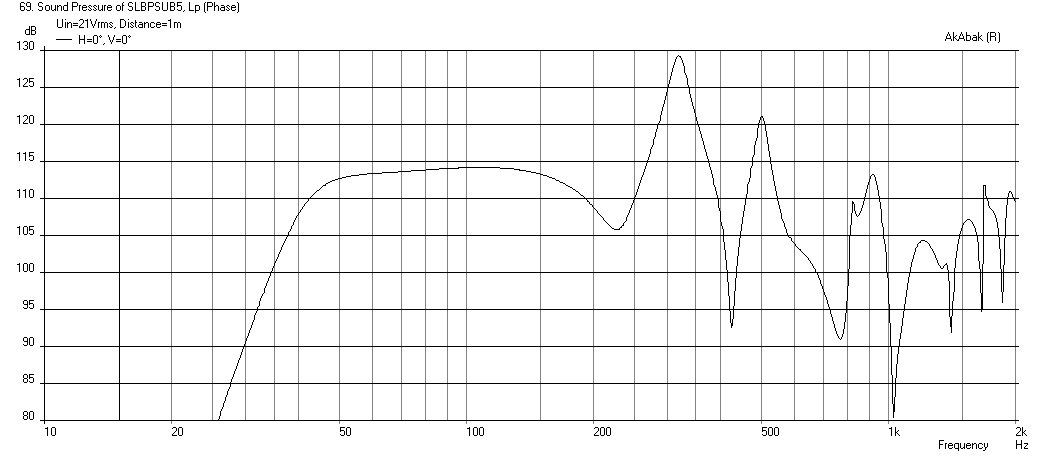 426174d1404104201-light-air-slot-loaded-band-pass-sub-slbpsub5.png