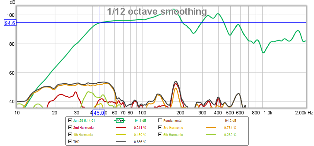 426177d1404104201-light-air-slot-loaded-band-pass-sub-slbpsub5-1watt-1m-measure.png