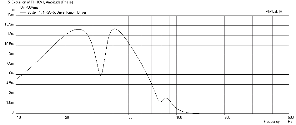 426956d1404466162-325-lab-12-based-pa-tapped-horn-35hz-extension-th28-inf-1260w-xmax.png