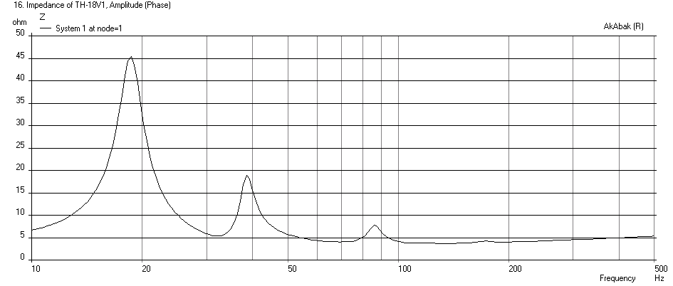 426957d1404466162-325-lab-12-based-pa-tapped-horn-35hz-extension-th28-inf-1260w-imped.png