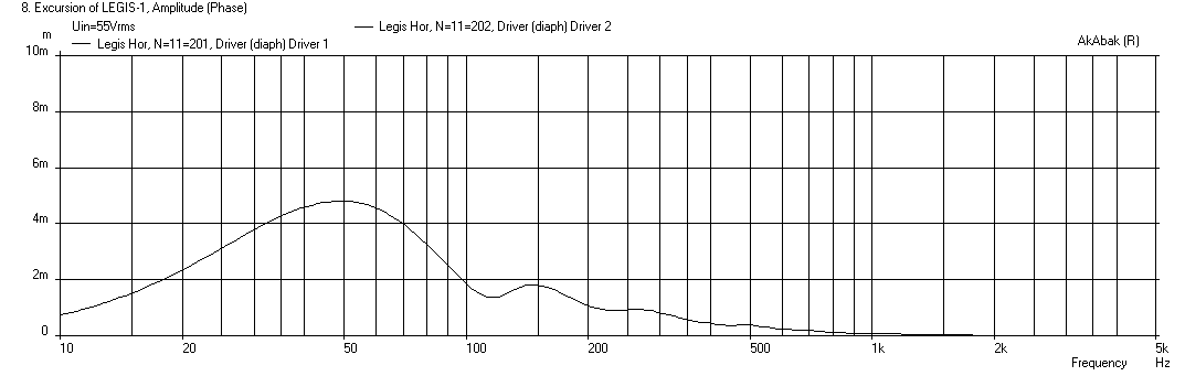 427169d1404581377-study-dipole-cardioid-bass-horn-legis-horn-displ-open-back.png