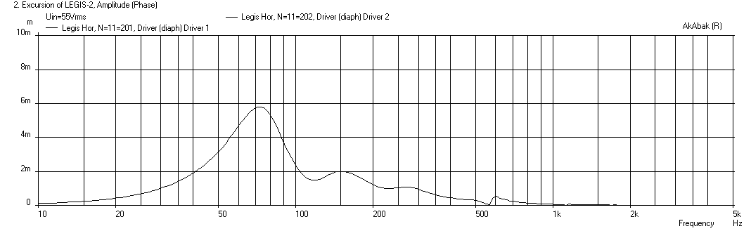 427170d1404581377-study-dipole-cardioid-bass-horn-legis-horn-displ-sealed-back.png